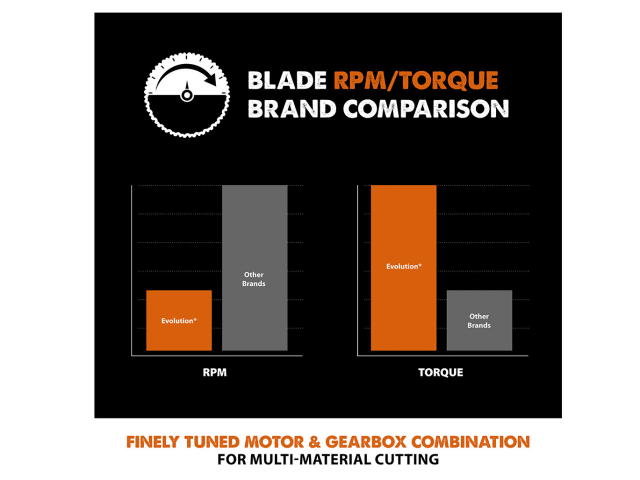 EVLR165T18CS Multi-Material Saw Blade 165 x 20mm x 18T
